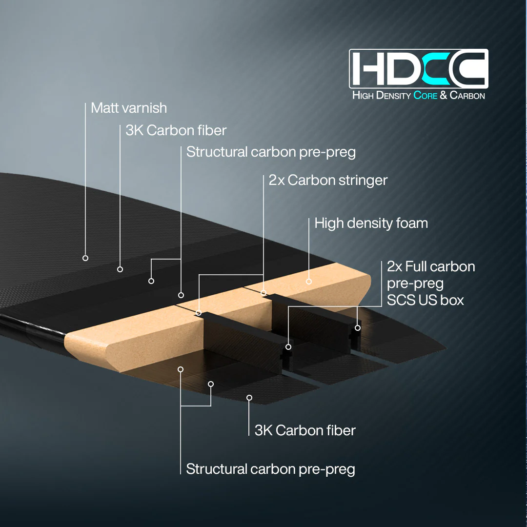 GONG | Pump Foil Board Kluber HDCC - Image 16